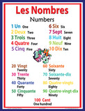 French language school poster - Numbers in French / Counting wall chart
