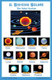 Italian Language School Posters, Set N.2 - 5 Bilingual Charts for Classroom and Playroom with Words About Seasons and Months, Stores and Shops, Sport Activities, Landscapes, and the Solar System