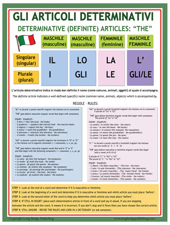Italian Grammar School Poster - Articles (Articoli in Italiano
