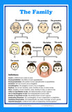 Family members words and definitions in English - School poster and rood décor