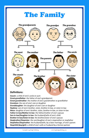 Family members words and definitions in English - School poster and rood décor