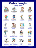 Action verbs in Portuguese, language school poster - ESL chart (bilingual)
