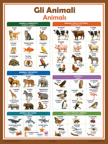 Italian Language Poster - Animals/Animali: Bilingual ESL Chart for Classroom and Playroom