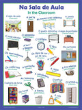 Classroom words in Portuguese, language school poster - ESL chart (bilingual)