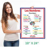 French language school poster - Numbers in French / Counting wall chart