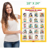 Spanish Language School Poster - Health Issues: Bilingual ESL Chart for the Classroom