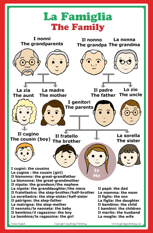 Italian Language School Poster: Italian words about family members with English translation - classroom chart