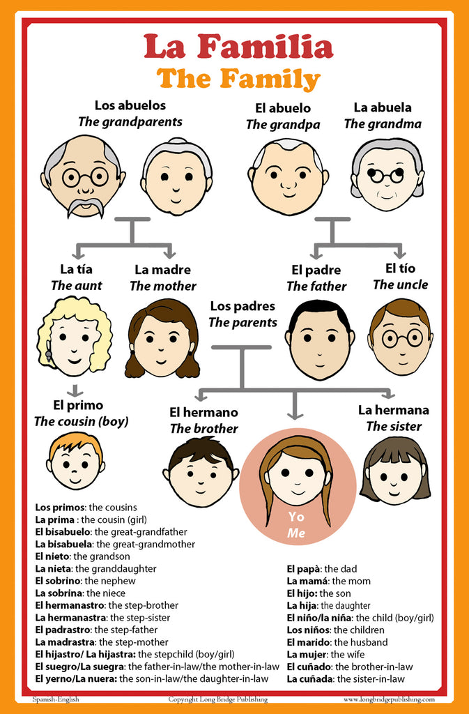 Poster with words about family members in Spanish with English translation