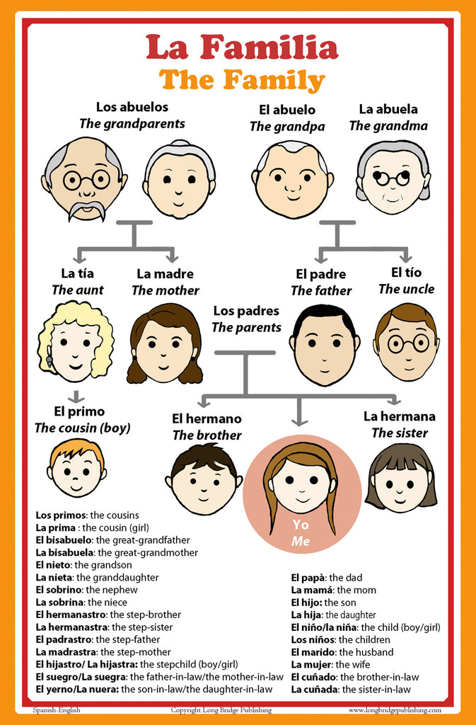 Poster with words about family members in Spanish with English