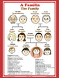 School Poster - Family / Familia - Wall Chart for Home and Classroom - Language: Portuguese and English