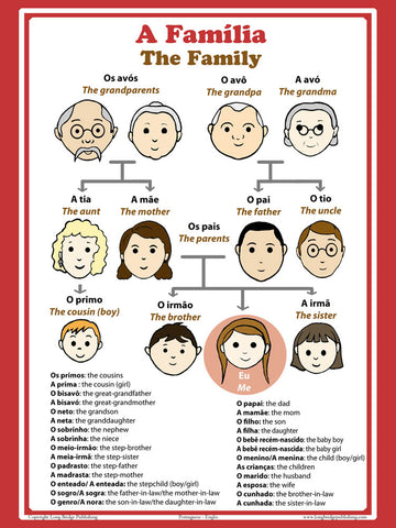 School Poster - Family / Familia - Wall Chart for Home and Classroom - Language: Portuguese and English
