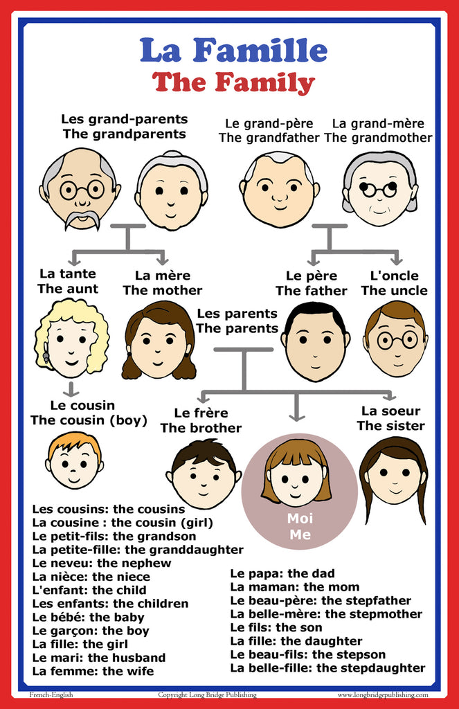 French Language School Poster: French words about family members