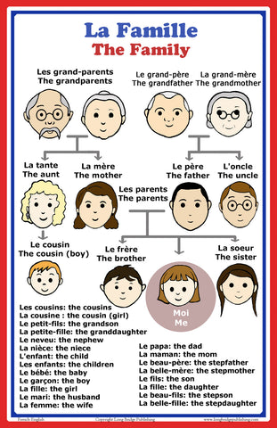 French Language School Poster: French words about family members with English translation - classroom chart