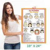 Poster with words about family members in Spanish with English translation