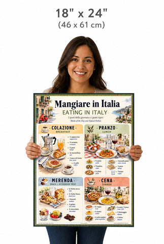 Italian Language Poster - Food and Meals in Italy: Dual Language Chart / Mangiare