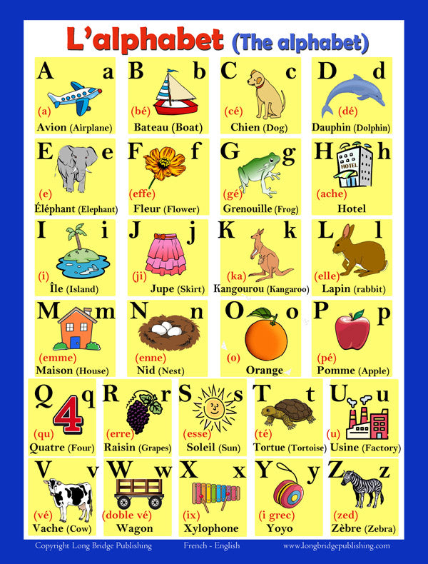 French Alphabet, language school poster - ESL letters chart (bilingual ...