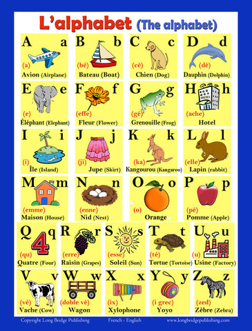 French Alphabet, language school poster - ESL letters chart (bilingual)