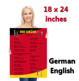 Greetings in German and English, ESL Language School Poster / Wall Chart for Classroom