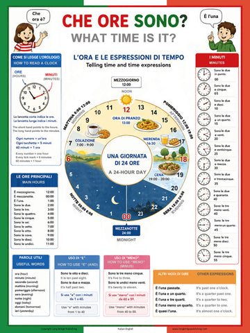 Italian Language Poster - Telling Time: Bilingual ESL Chart / Ore e Minuti in Italiano