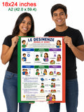 Italian Language Poster: Word Endings - Desinenze / Bilingual school chart