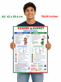 Bilingual poster: Italian language verbs To Be, To Have - "Essere" and "Avere" grammar lesson