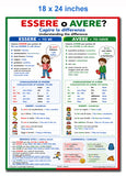 Bilingual poster: Italian language verbs To Be, To Have - "Essere" and "Avere" grammar lesson