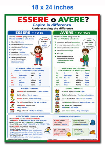 Bilingual poster: Italian language verbs To Be, To Have - "Essere" and "Avere" grammar lesson