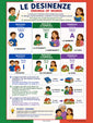 Italian Language Poster: Word Endings - Desinenze / Bilingual school chart