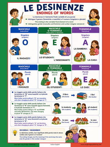 Italian Language Poster: Word Endings - Desinenze / Bilingual school chart
