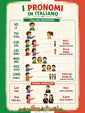 Italian Language Poster: Personal Pronouns - Pronomi Personali / Bilingual school chart