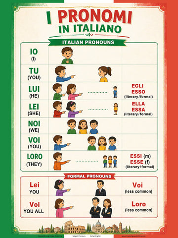 Italian Language Poster: Personal Pronouns - Pronomi Personali / Bilingual school chart