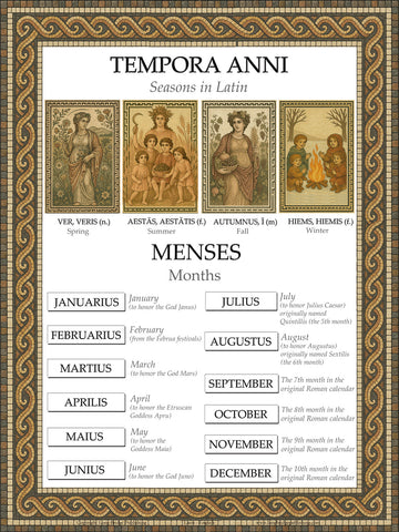 Latin Language School Poster - Months and Seasons- Wall Chart for Home and Classroom - Bilingual: Latin and English Text