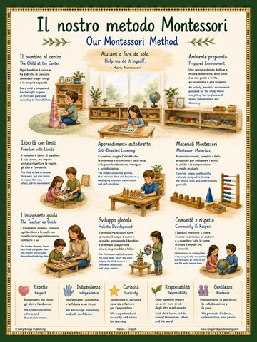 Italian Poster - Dual-language school chart: Montessori School Method / Teaching Principles (18"x24")