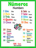 Numbers in Portuguese, 1 to 100 language school poster - ESL - bilingual chart
