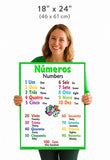 Numbers in Portuguese, 1 to 100 language school poster - ESL - bilingual chart