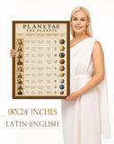 Latin Language School Poster - Planets - Wall Chart for Home and Classroom - Bilingual: Latin and English