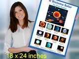 Solar System school poster in Portuguese - ESL planets chart (bilingual)
