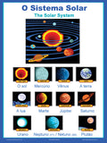 Solar System school poster in Portuguese - ESL planets chart (bilingual)