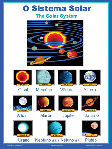Solar System school poster in Portuguese - ESL planets chart (bilingual)