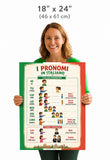 Italian Language Poster: Personal Pronouns - Pronomi Personali / Bilingual school chart