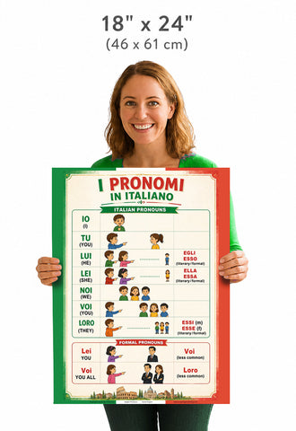 Italian Language Poster: Personal Pronouns - Pronomi Personali / Bilingual school chart