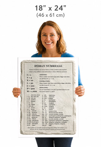 Latin Language School Poster - Roman Numerals - Wall Chart for Home and Classroom