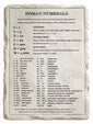 Latin Language School Poster - Roman Numerals - Wall Chart for Home and Classroom