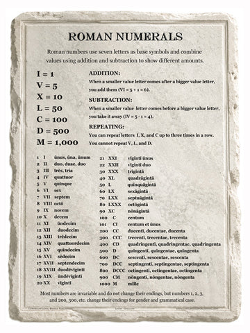 Latin Language School Poster - Roman Numerals - Wall Chart for Home and Classroom