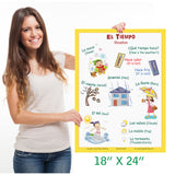 Poster with words about the weather in Spanish with English translation