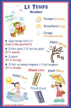 Bilingual School Poster - Weather words in French with English translation