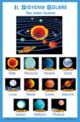 Educational bilingual poster: Il Sistema Solare (The Solar System)