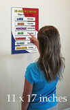 French language school poster - Days of the week in French with English translation