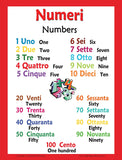 School poster: Numeri (Numbers) in Italian and English (bilingual)