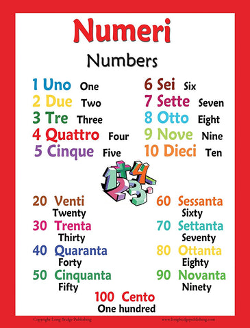 School poster: Numeri (Numbers) in Italian and English (bilingual)